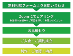 売れるセールスファネル構築サービス無料相談から納品までの流れ